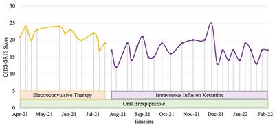 Case report: Effectiveness of brexpiprazole and esketamine/ketamine combination: A novel therapeutic strategy in five cases of treatment-resistant depression